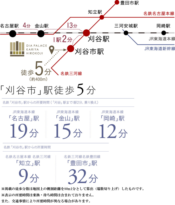 路線