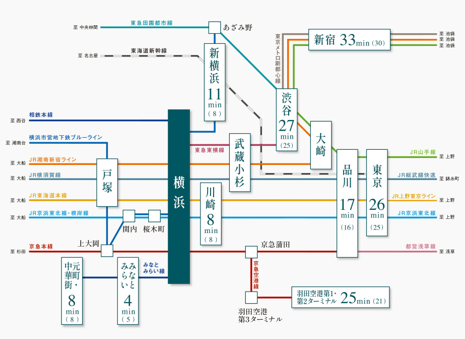 路線