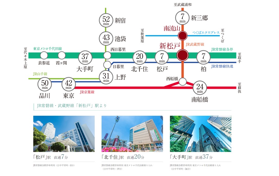 オーベル新松戸レジデンス 3駅4路線利用可能な電車アクセス