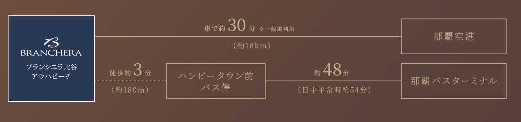 路線