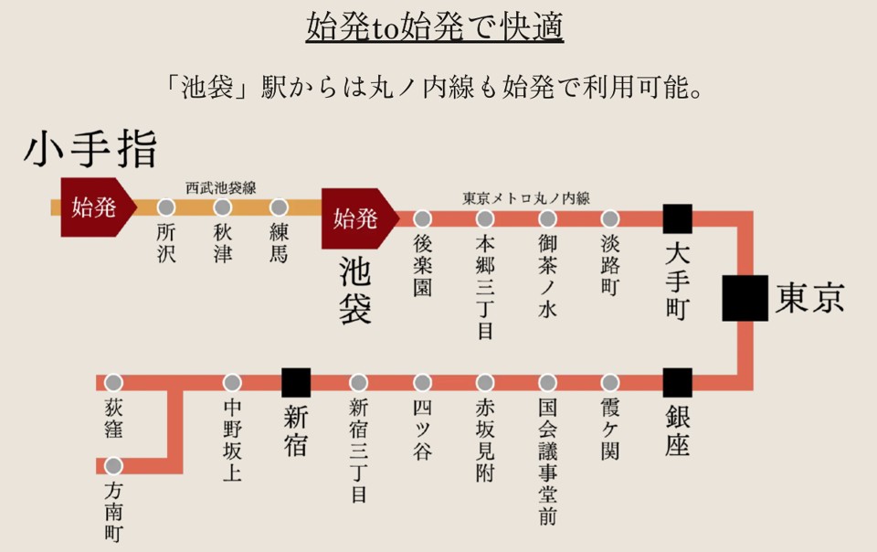 バウス所沢小手指タワー 西武池袋線 始発駅「小手指」駅徒歩4分。有楽町線、副都心線、東横線の3路線に直通。都心へダイレクト。