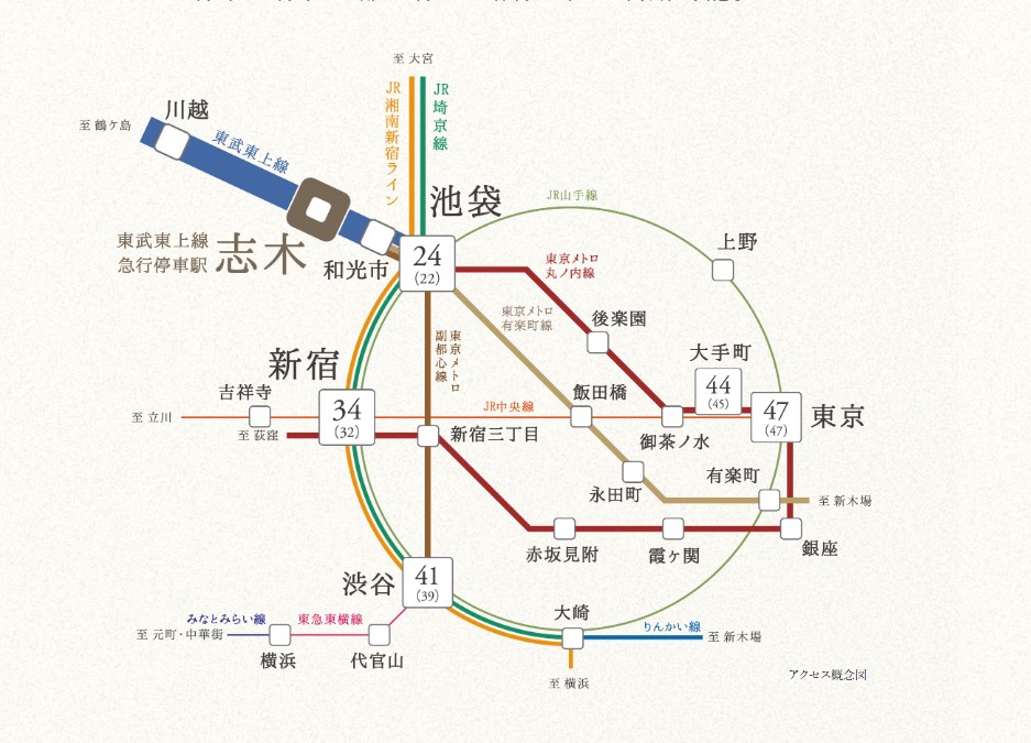バウス志木タワー 駅徒歩3分、都心をダイレクトに結ぶ。 東武東上線をはじめ、有楽町線、副都心線の3路線が直通利用可能。