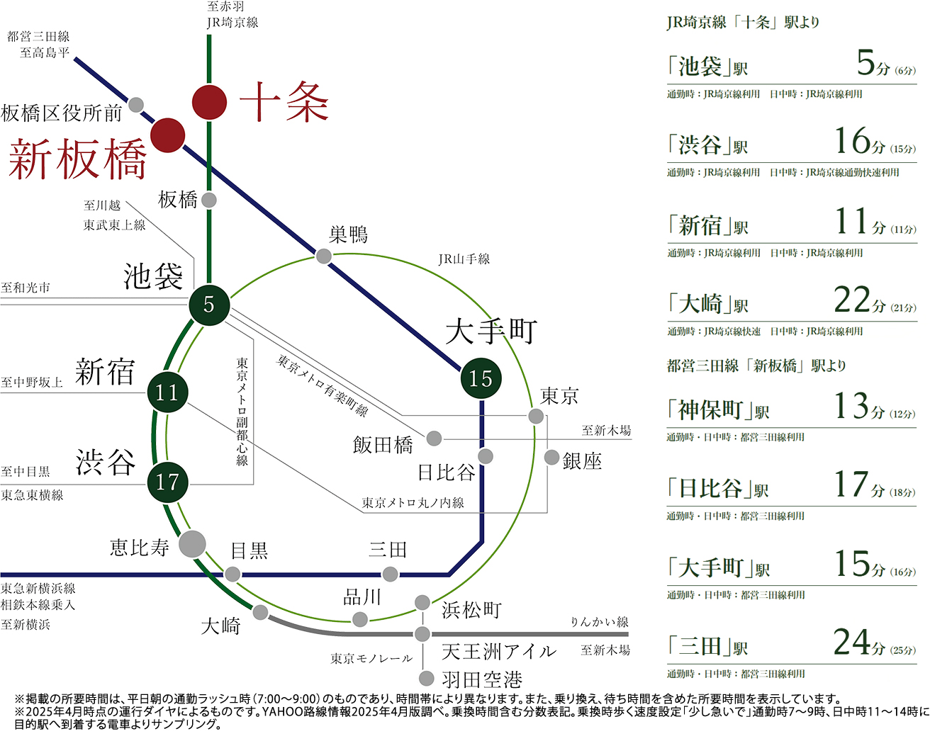 路線