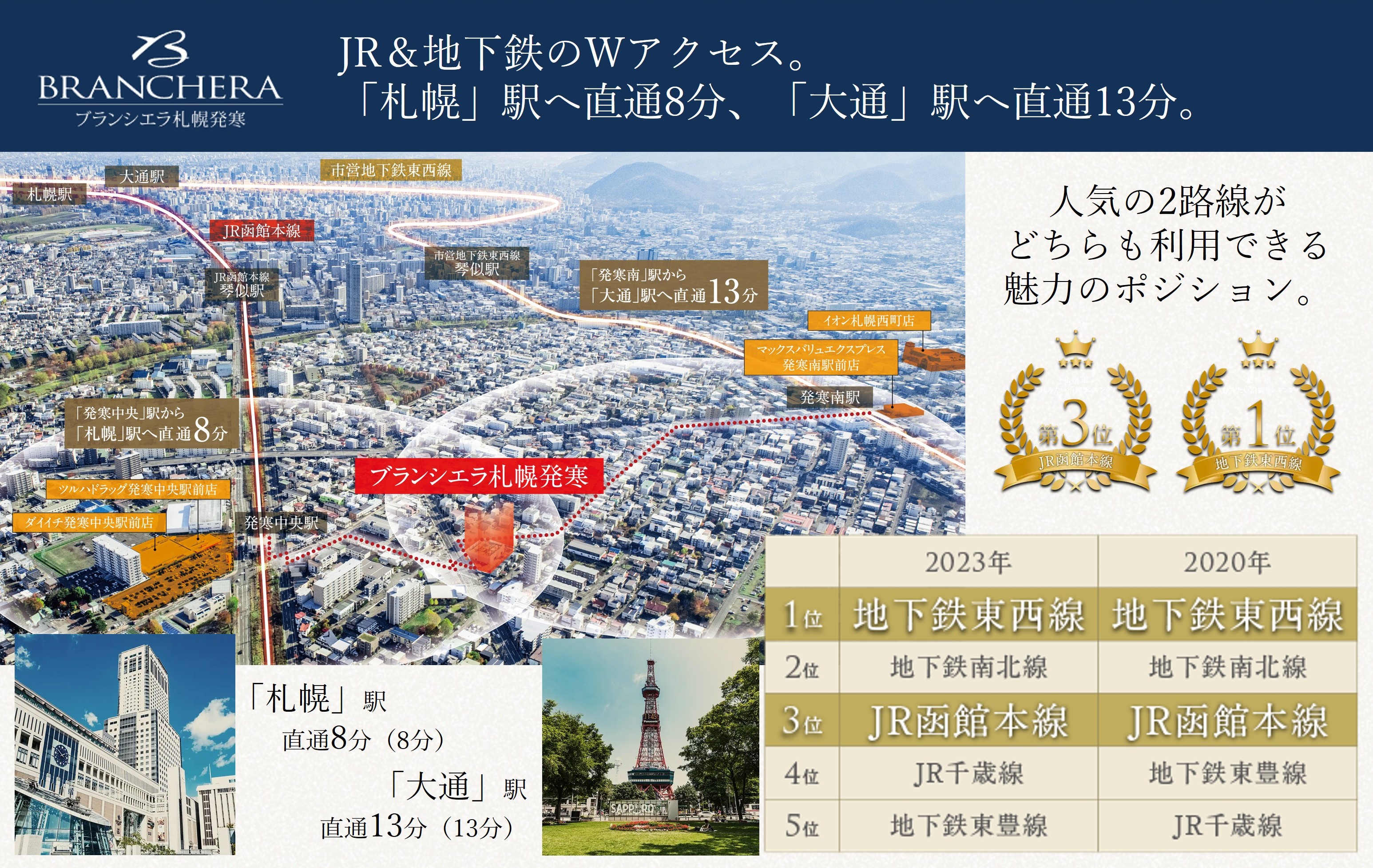 ブランシエラ札幌発寒 コンセプト