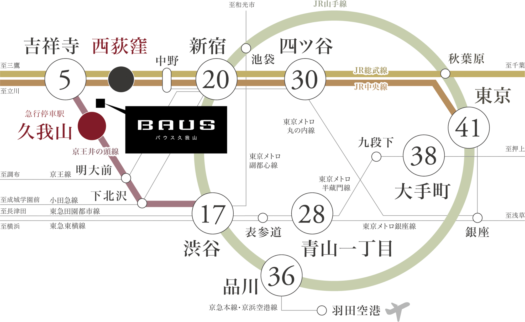 路線