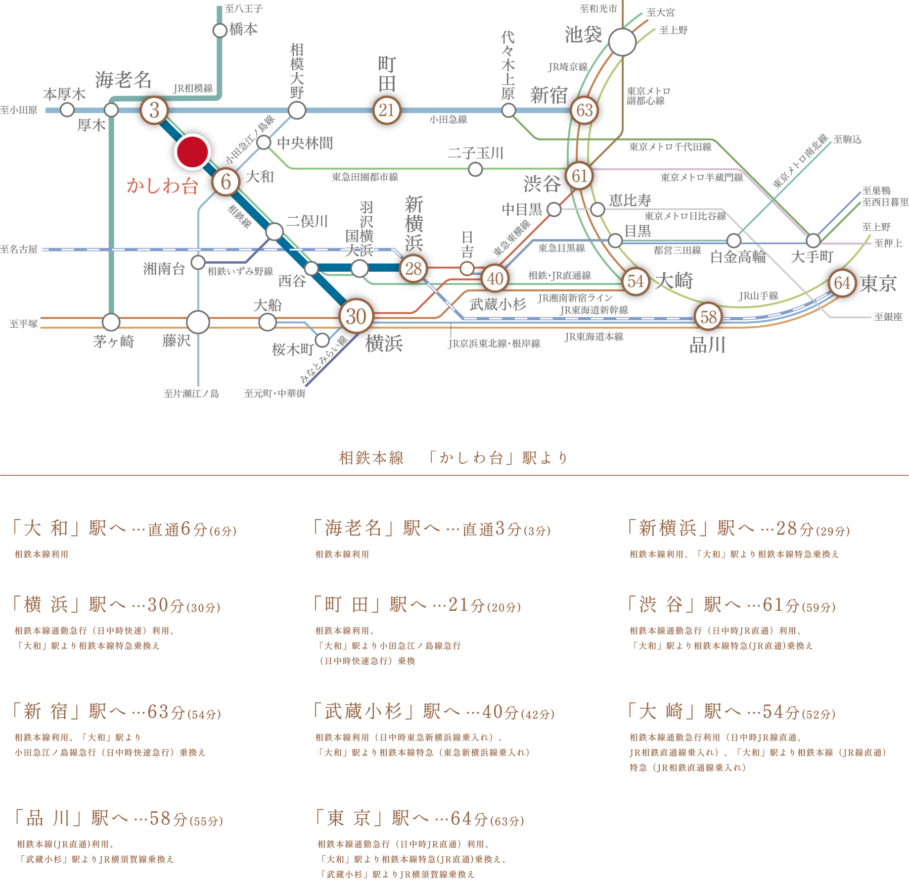 路線