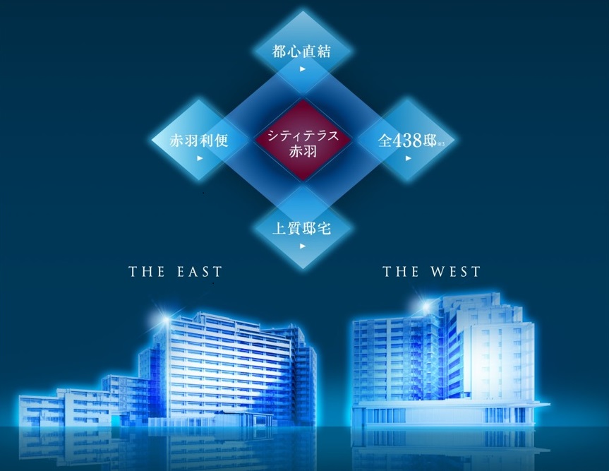 シティテラス赤羽THE WEST コンセプト