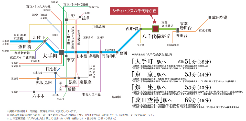 路線