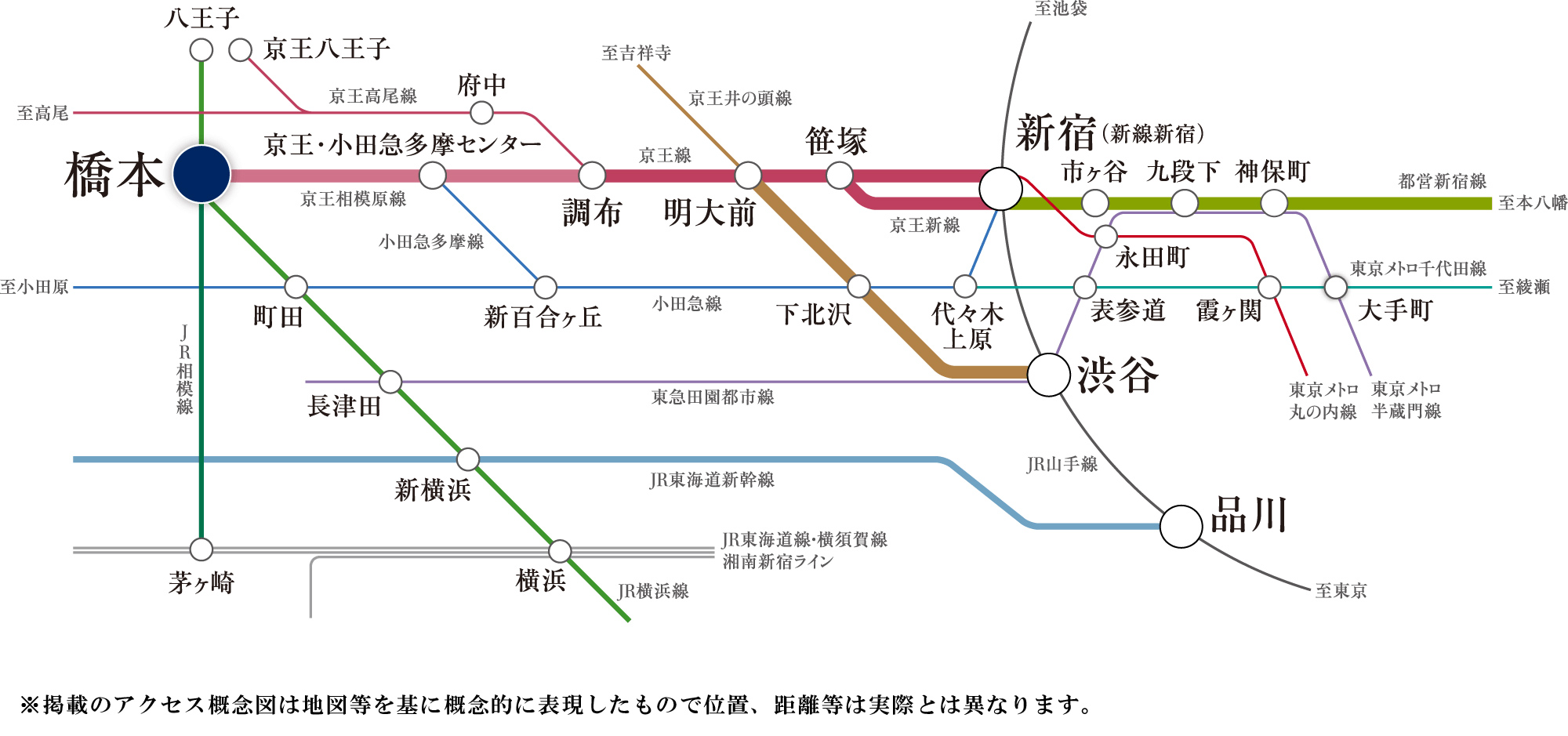 路線