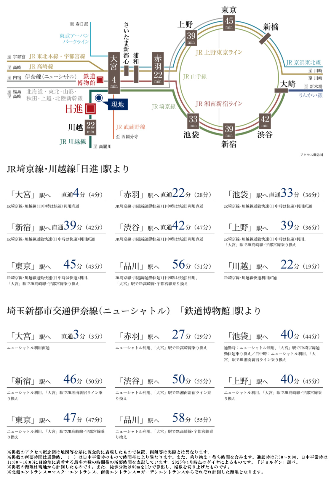 路線