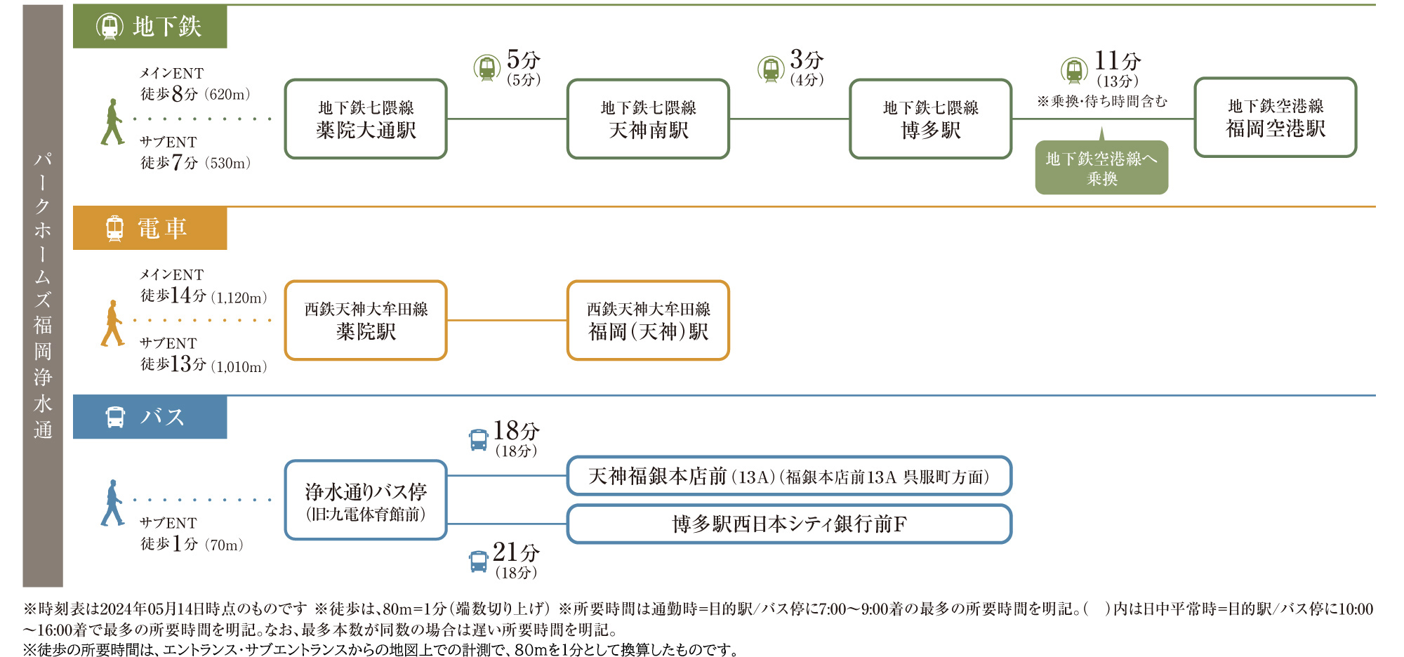 路線