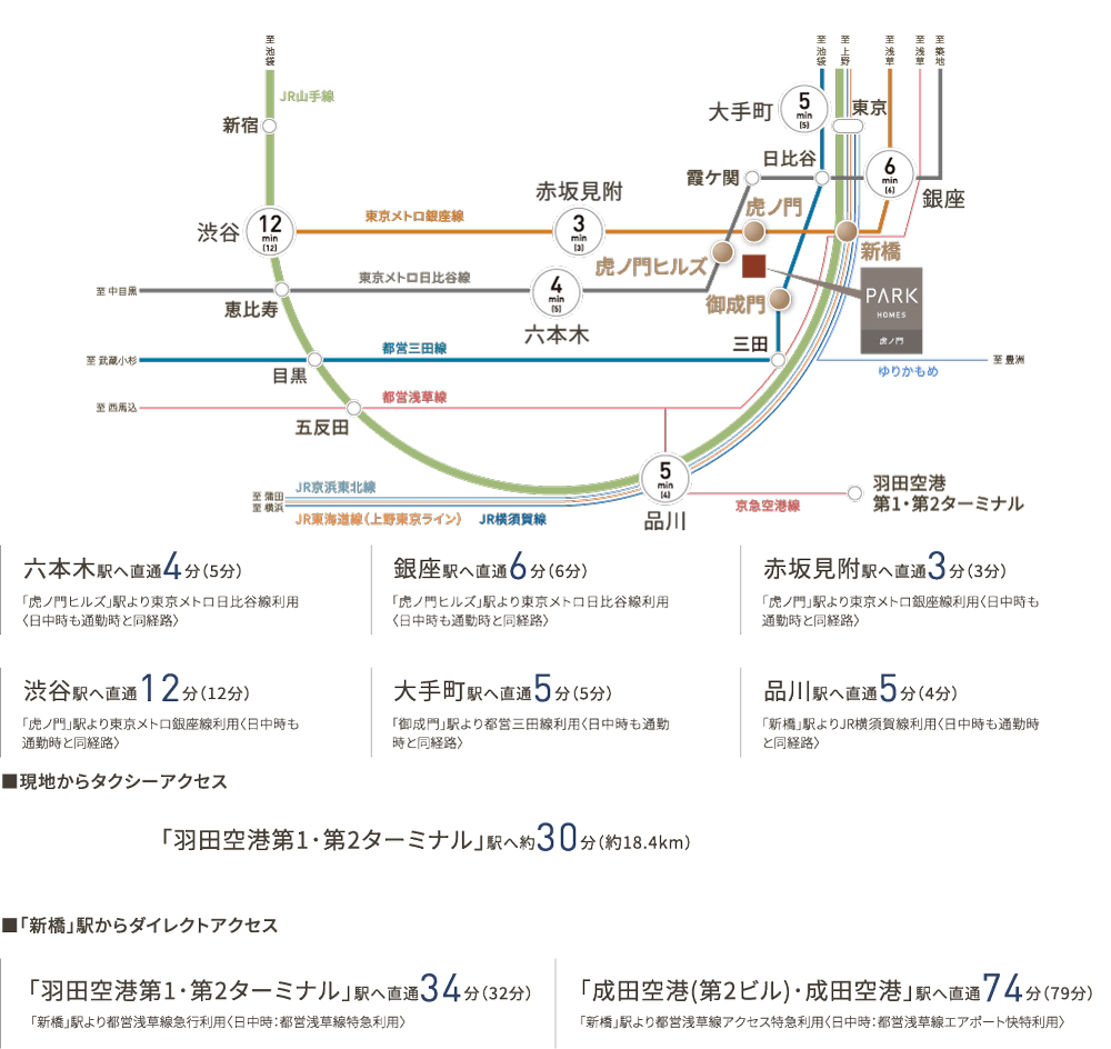 路線