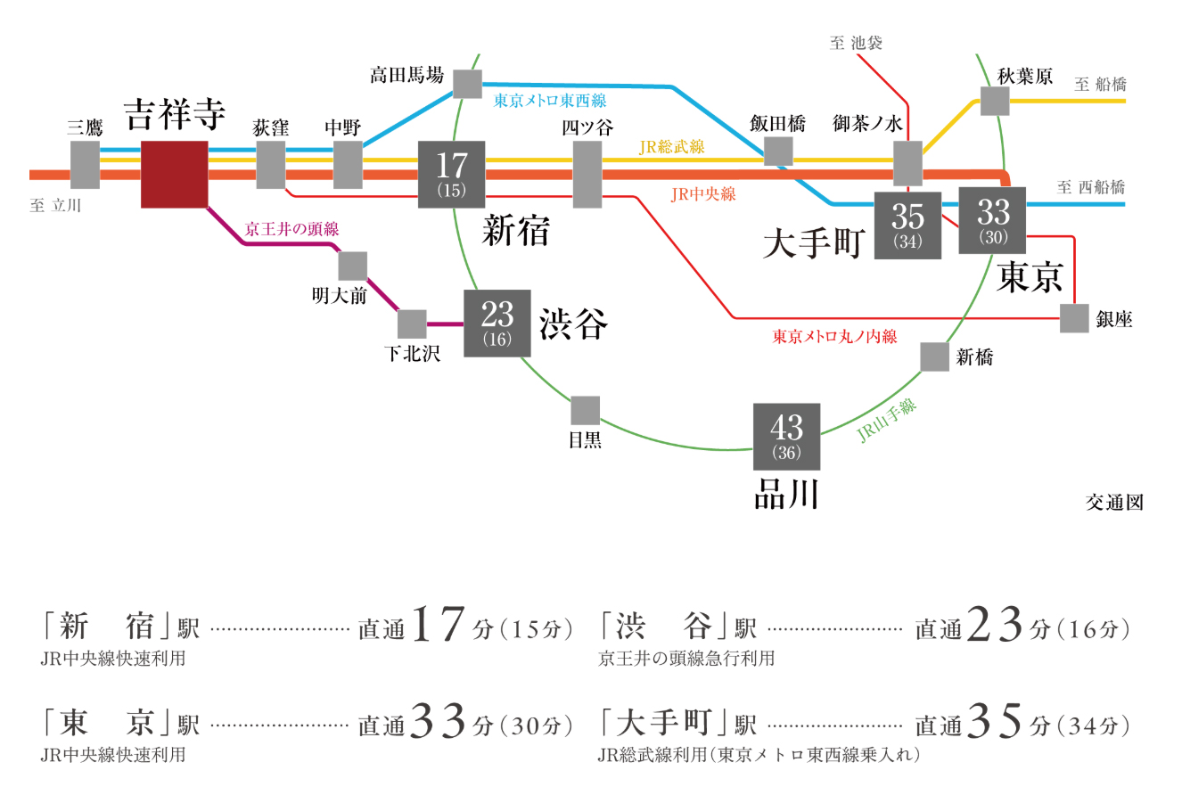 路線