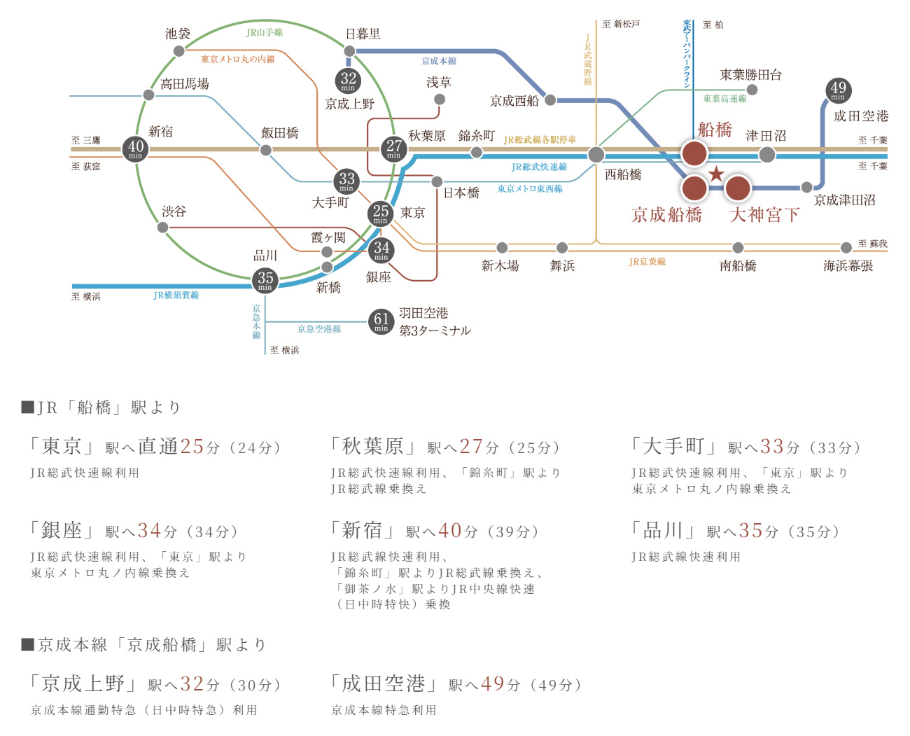 路線