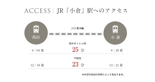 ホームズ ダイワハウス セキュレア苅田光国 建築条件付宅地分譲 京都郡苅田町 Jr日豊本線 苅田 駅から徒歩4分の土地 分譲地 ホームズ ダイワハウス セキュレア苅田光国 建築条件付宅地分譲 京都郡苅田町 Jr日豊本線 苅田 駅から徒歩4分の土地 分譲地