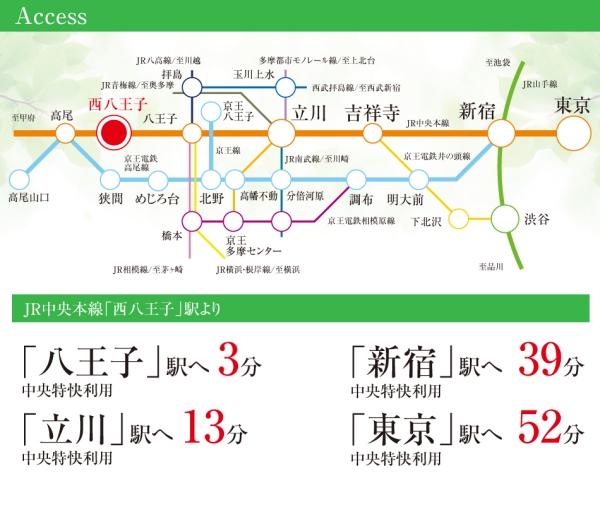 ホームズ ダイワハウス まちなかジーヴォ八王子台町 分譲住宅 八王子市 Jr中央本線 西八王子 駅から徒歩12分の新築一戸建て