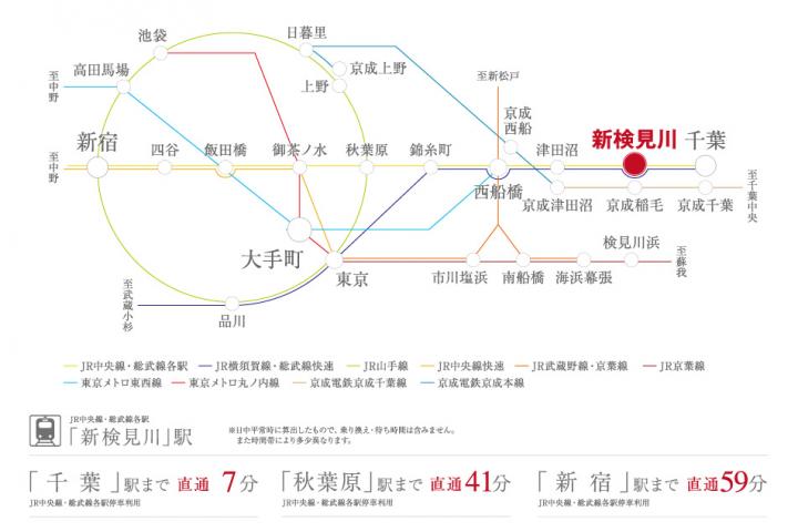 ホームズ スマートハイムシティ新検見川 建築条件付土地 千葉市花見川区 Jr中央 総武線 新検見川 駅 徒歩9分の土地 分譲地