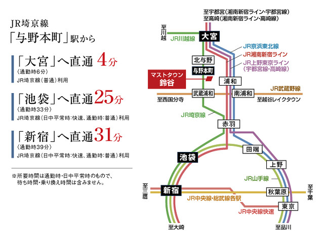 ホームズ マストタウン鈴谷 建築条件付土地 さいたま市中央区 ｊｒ埼京線与野本町駅より徒歩10分の土地 分譲地