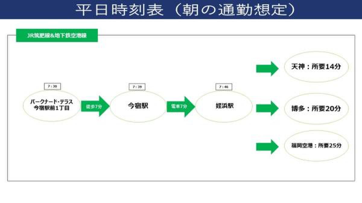 ホームズ パークナード テラス今宿駅前１丁目 福岡市西区 ｊｒ筑肥線 今宿 駅 徒歩7分の土地 分譲地