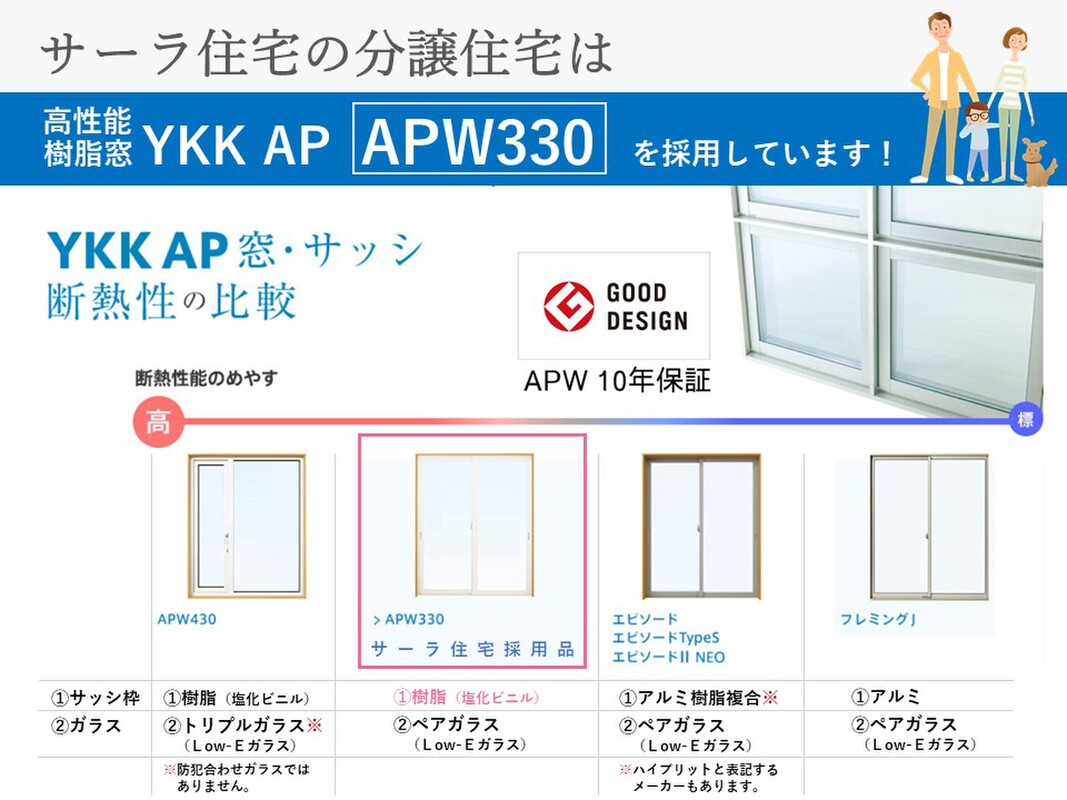 YKKap apw330 段窓 下部fix上部たて滑り出し窓 グレモン-eastgate.mk