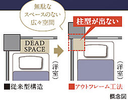 デュオヒルズ弘前駅前 設備