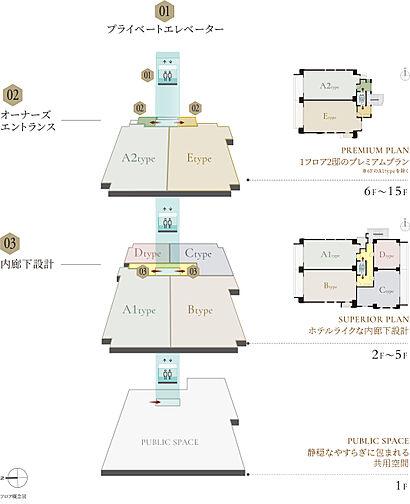 デュオヒルズ御器所 その他