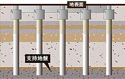 ブランシエラ川崎大島 設備