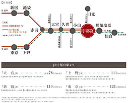ブランシエラ宇都宮 駅東公園前 アクセス図
