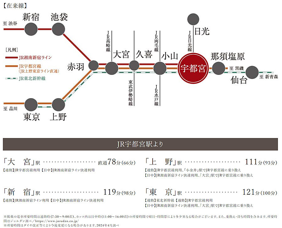 ブランシエラ宇都宮 駅東公園前：交通図