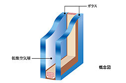 レーベン秋田 THE IMPERIAL TOWER 設備