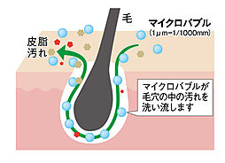 レーベン清水五条 設備