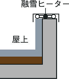 レーベン長岡古正寺NACREOUS 設備