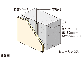 レーベン三河安城REPRENT 戸境壁