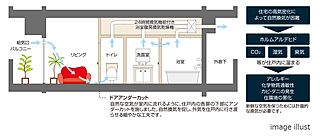 レーベン福島 ONE TOWER 24時間換気システム