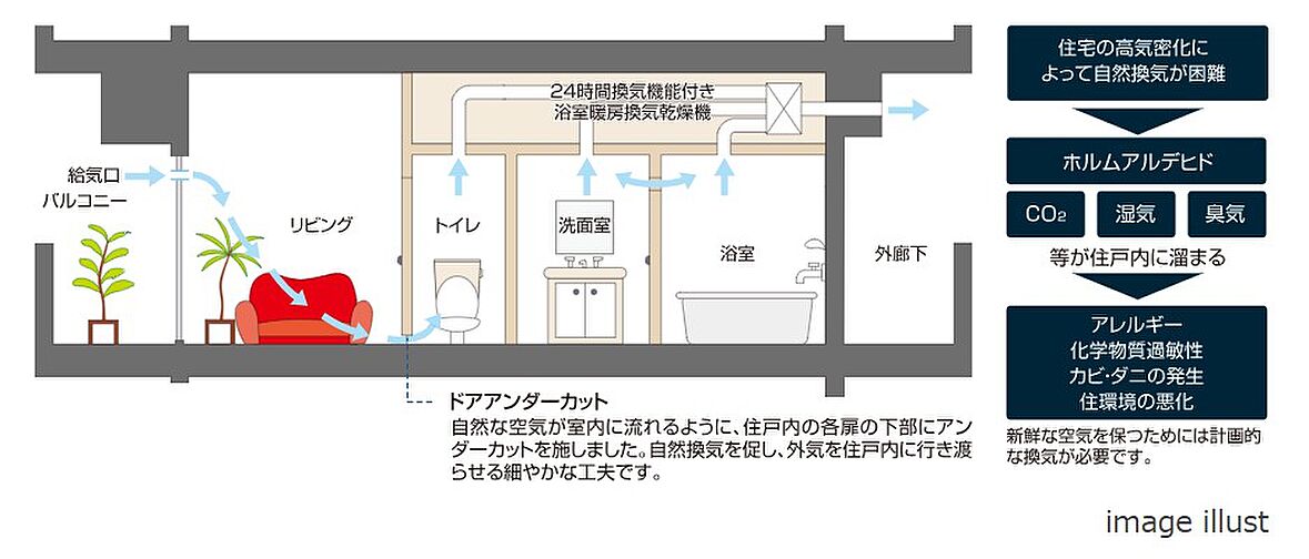 レーベン福島 ONE TOWER 設備