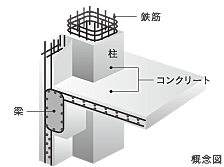 レーベン浜松VISTAGE 鉄筋コンクリート構造（RC構造）