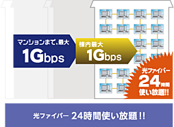 レーベン浜松VISTAGE 設備