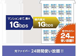 レーベン浜松VISTAGE 高速光ファイバーインターネットサービス<br />
【UCOM光 レジデンス】