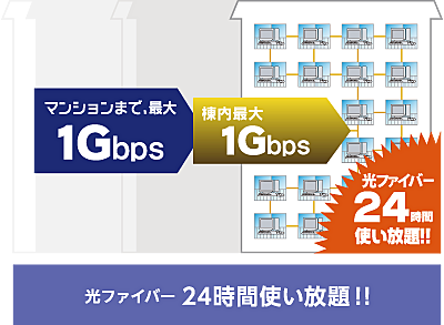 高速光ファイバーインターネットサービス
【UCOM光 レジデンス】