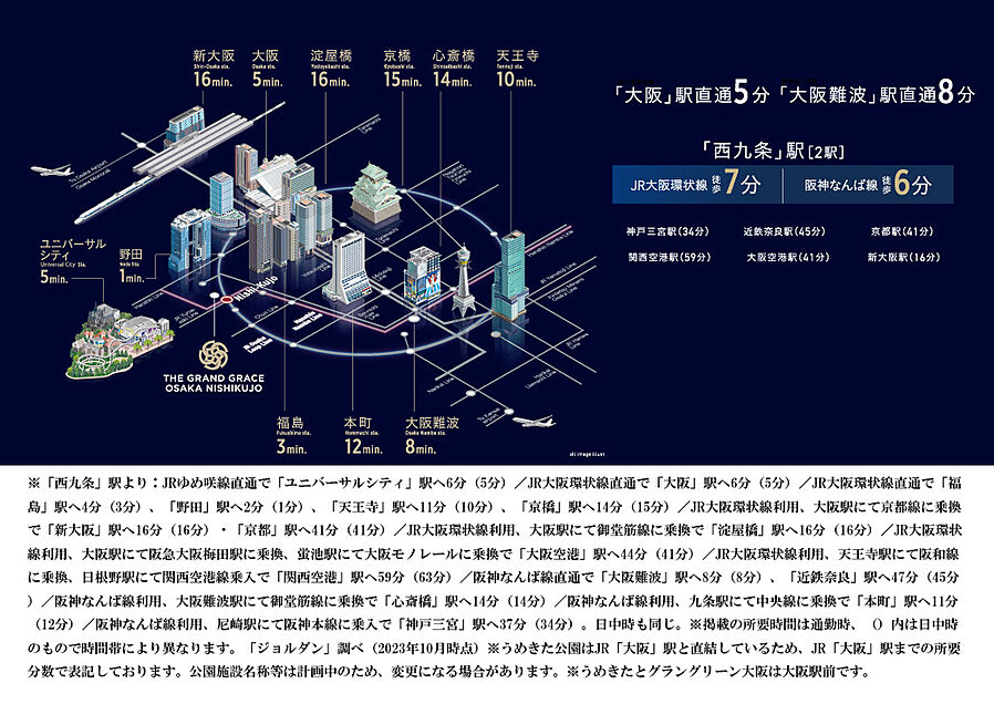 ザ・グランドグレイス 大阪西九条：交通図