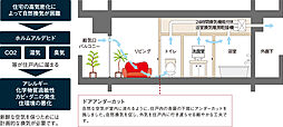レーベン福井中央ARCGATE 設備