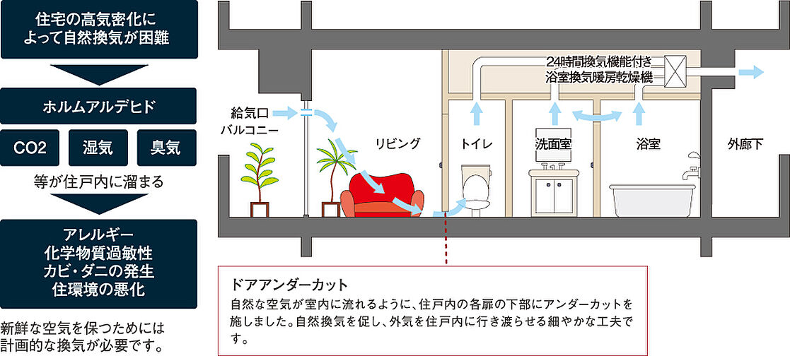 レーベン福井中央ARCGATE 設備