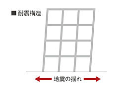 レーベン福井中央ARCGATE 設備