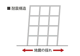 レーベン福井中央ARCGATE 耐震構造