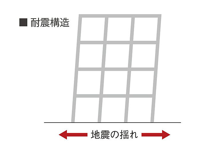レーベン福井中央ARCGATE 設備