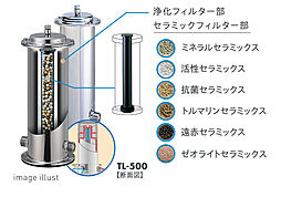 レーベン東川口 ZEFEEL 設備