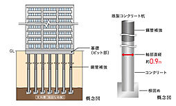 ネベル札幌 legend core 設備