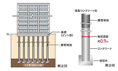 基礎構造
