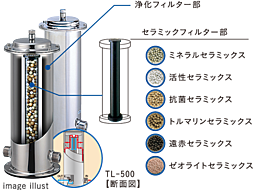 レーベン川口元郷 Sta. Front 設備