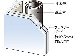 レーベン川口元郷 Sta. Front 設備